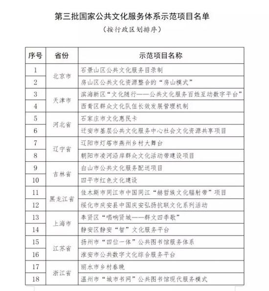 绍兴虬实企业管理咨询有限公司关于送戏下乡服务项目中标(成交)